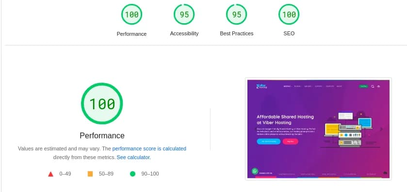 WordPress hosting website speed performance